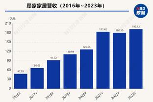 走上正轨！12月快船豪取11胜2负 包括一波9连胜